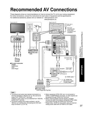 Page 3737
Advanced
 Recommended AV Connections
 Using Timer
TO
AUDIO
AMP
COMPONENTIN
VIDEO
IN1
2AUDIO
PROG
OUT
RPRPBY
P
RPBYR
RL
L
L
R
L
HDMI 1AV  I N
HDMI 2
AUDIO VIDEO
S VIDEO
DIGITALAUDIO OUT
COMPONENTIN
VIDEO
IN
Recommended AV Connections
These diagrams show our recommendations on how to connect the TV unit to your various equipment.
For other connections, consult the instructions for each piece of equipment and its specifications. 
For additional assistance, please visit our website at:...