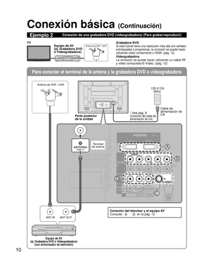 Page 6010
Para conectar el terminal de la antena y la grabadora DVD o videograbado\
ra
ANT OUTANT IN
TO
AUDIO
AMP
COMPONENTIN
VIDEO
IN1
2
AUDIO
PROG
OUT
RPRPBY
P
RPBYR
R L
L
L
R L
HDMI 1 AV  I N
HDMI 2
S VIDEO
1
AUDIO VIDEO
D
A
B
C
Conexión básica (Continuación)
Ejemplo 2Conexión de una grabadora DVD (videograbadora) (Para grabar/reprod\
ucir)
Grabadora DVD
Si esta fuente tiene una resolución más alta con señales 
entrelazadas o progresivas, la conexión se puede hacer 
utilizando video componente o HDMI. (pág....