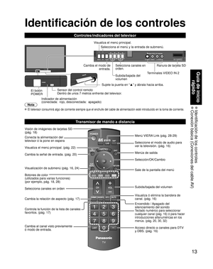 Page 6313
Guía de inicio rápido
 Identificación de los controles Conexión básica (Conexiones del cable AV)
-
SUBMENU
SD CARD
Identificación de los controles
El botón 
POWER Sujete la puerta en “
▲” y ábrala hacia arriba.
Sensor del control remoto 
Dentro de unos 7 metros enfrente del televisor.
Indicador de alimentación 
(conectada:  rojo, desconectada:  apagado)
Nota
 El televisor consumirá algo de corriente siempre que el enchufe del c\
able de alimentación esté introducido en la toma de corriente.
Visión de...