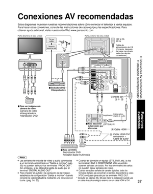 Page 8737
Funciones 
avanzadas
 Conexiones AV recomendadas
 Utilización del temporizador 
TO
AUDIO
AMP
COMPONENTIN
VIDEO
IN 1
2
AUDIO
PROG
OUT
RPRPBY
P
RPBYR
R L
L
L
R L
HDMI 1 AV  I N
HDMI 2
AUDIO VIDEO
S VIDEO
DIGITALAUDIO OUT
COMPONENTIN
VIDEO
IN
Conexiones AV recomendadas
Estos diagramas muestran nuestras recomendaciones sobre cómo conectar\
 el televisor a varios equipos. 
Para hacer otras conexiones, consulte las instrucciones de cada equipo y\
 las especificaciones. Para 
obtener ayuda adicional, visite...