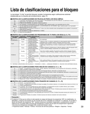 Page 8939
Funciones 
avanzadas
Preguntas 
frecuentes, etc.
 Lista de clasificaciones para el bloqueo
 Conexiones AV recomendadas
Lista de clasificaciones para el bloqueo
La tecnología “V-chip” le permite bloquear canales ó programas según calificaci\
ones estándar
establecidas por la industria del entretenimiento. (pág. 31)
■ GRÁFICA DE CLASIFICACIONES DE PELÍCULAS PARA LOS EEUU (MPAA)
NoCONTIENE PROGRAMAS SIN RESTRICCIONES Y PROGRAMAS NA (NO APLICABLES). Las películas no tienen 
restricciones ó las...