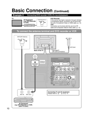 Page 1010
To connect the antenna terminal and DVD recorder or VCR
ANT OUTANT IN
TO
AUDIO
AMP
COMPONENTIN
VIDEO
IN1
2AUDIO
PROG
OUT
RPRPBY
P
RPBYR
RL
L
L
R
L
HDMI 1AV  I N
HDMI 2
S VIDEO
1
AUDIO VIDEO
D
A
B
C
Basic Connection (Continued)
Example 2Connecting DVD recorder (VCR) (To record/playback)
DVD Recorder
If this source has higher resolution through interlace 
or progressive signal, connection can be done with 
the use of Component Video or HDMI cable. (p. 12)
VCR
Connection can be done with the use of an RF...