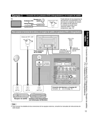 Page 1111
Guía de inicio rápido
 Conexión básica  
(TV + Grabadora DVD ó Videograbadora + Receptor de satélite)(TV + Grabadora DVD ó Videograbadora)
Para conectar el terminal de la antena y el receptor de satélite y la\
 grabadora DVD o videograbadora
ANT INANT OUTANT IN
TO
AUDIO
AMP
COMPONENTIN
VIDEO
IN 1
2
AUDIO
PROG
OUT
RPRPBY
P
RPBYR
R L
L
L
R L
HDMI 1 AV IN
HDMI 2
S VIDEO
A
B
C
D
AUDIO VIDEO
Ejemplo 3Conexión de una grabadora DVD (videograbadora) y un receptor de sat\
élite
Grabadora DVD ó
Videograbadora...