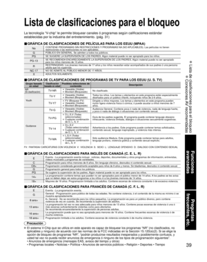 Page 3939
Funciones 
avanzadas
Preguntas 
frecuentes, etc.
 Lista de clasificaciones para el bloqueo
 Conexiones AV recomendadas
Lista de clasificaciones para el bloqueo
La tecnología “V-chip” le permite bloquear canales ó programas según calificaci\
ones estándar
establecidas por la industria del entretenimiento. (pág. 31)
■ GRÁFICA DE CLASIFICACIONES DE PELÍCULAS PARA LOS EEUU (MPAA)
NoCONTIENE PROGRAMAS SIN RESTRICCIONES Y PROGRAMAS NA (NO APLICABLES). Las películas no tienen 
restricciones ó las...