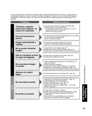 Page 4545
Preguntas 
frecuentes, etc.
 Preguntas frecuentes
Si hay un problema con su televisor, consulte la tabla de abajo para determinar los síntomas, y luego ef\
ectúe la 
comprobación sugerida. Si eso no resuelve el problema, póngase en \
contacto con su concesionario Panasonic, 
indicándole el número del modelo y el número de serie del telev\
isor (ambos situados en la parte posterior del 
televisor).
No se produce sonido.
El sonido es extraño.
• ¿Están conectados correctamente los cables de los...