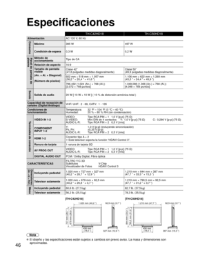 Page 4646
TH-C42HD18TH-C50HD18
AlimentaciónAC 120 V, 60 HzConsumo
Máximo385 W 497 W
Condición de espera  0,3 W 0,2 W
Panel de pantalla de 
plasmaMétodo de 
accionamientoTipo de CA
Relación de aspecto 16:9
Tamaño de pantalla 
visible
(An. × Al. × Diagonal)
(Número de píxeles) Clase 42”  
(41,6 pulgadas medidas diagonalmente)
Clase 50”  
(49,9 pulgadas medidas diagonalmente)
922 mm × 518 mm × 1.057 mm
(36,2 ” × 20,4 ” × 41,6 ”) 1.106 mm × 622 mm × 1.269 mm
(43,5 ” × 24,4 ” × 49,9 ”)
786.432 (1.024 (An.) × 768...