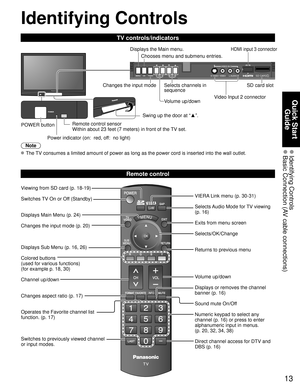 Page 1313
Quick Start Guide
 Identifying  Controls Basic Connection (AV cable connections)
SD CARD
-
SUBMENU
Identifying Controls
Note
 The TV consumes a limited amount of power as long as the power cord is inser\
ted into the wall outlet.
TV controls/indicators
POWER button Swing up the door at “
▲”.
Remote control sensor
Within about 23 feet (7 meters) in front of the TV set. Volume up/down
Power indicator (on:  red, off:  no light) Selects channels in 
sequence
Chooses menu and submenu entries.
Displays the...