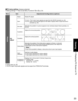 Page 2323
Viewing
 Displaying PC Screen on TV
■ PC menu setting (change as desired)
 Making  settings  “How to Use Menu Functions”  to  (p. 24) 
MenuItem Adjustments/Configurations (options)
Picture
PC
adjust
Reset Resets PC adjust
Sync
  H & V:  The H and V sync signals are input from the HD/VD connector. (p. 45)  On G:  Uses a synchronized signal on the Video G signal, which is input from the G 
connector. (p. 45)
Dot clock  Alleviates the problem if a picture appears to be vertically-striped, fl\
ickers...