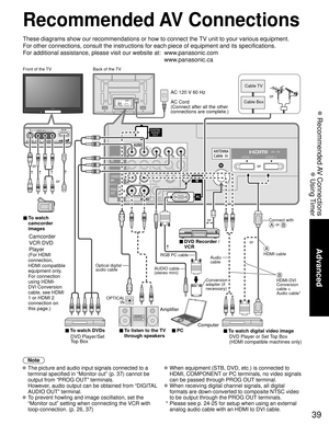 Page 3939
Advanced
 Recommended AV Connections
 Using TimerAUDIOIN
PC
TO
AUDIO
AMP
COMPONENTIN
VIDEO
IN
1
1 2
VIDEOS VIDEO
AUDIO
PROG
OUT
RPRPBYHDMI 1 HDMI 2
PRPBYR
R L
L
L
R L
AUDIOA
3
Recommended AV Connections
These diagrams show our recommendations or how to connect the TV unit to your various equipment.
For other connections, consult the instructions for each piece of equipm\
ent and its specifications. 
For additional assistance, please visit our website at:   www.panasonic.com
www.panasonic.ca
Note
 The...