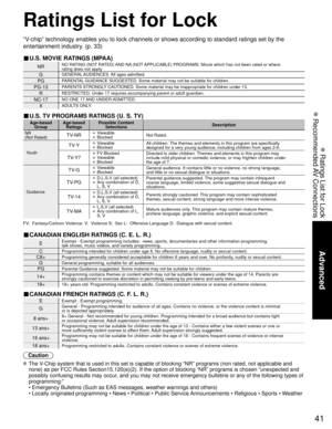 Page 4141
Advanced
 Ratings List for Lock
 Recommended AV Connections
Ratings List for Lock
“V-chip” technology enables you to lock channels or shows according to \
standard ratings set by the 
entertainment industry. (p. 33)
■ U.S. MOVIE RATINGS (MPAA)
NRNO RATING (NOT RATED) AND NA (NOT APPLICABLE) PROGRAMS. Movie which has not been rated or where
rating does not apply.
GGENERAL AUDIENCES. All  ages  admitted.
PGPARENTAL GUIDANCE SUGGESTED. Some material may not be suitable for children.
PG-13PARENTS STRONGLY...