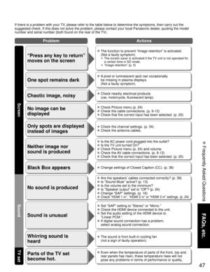 Page 4747
FAQs, etc.
 Frequently Asked Questions
No sound is produced
Sound is unusual
 Are the speakers’ cables connected correctly? (p. 39)
 Is “Sound Mute” active? (p. 13)
 Is the volume set to the minimum?
 Is “Speaker output” set to “Off”? (p. 24)
 Change “SAP” settings. (p. 16)
 Check “HDMI 1 in”, “HDMI 2 in” or “HDMI 3 in” settings\
. (p. 24)
 Set “SAP” setting to “Stereo” or “Mono.”
 Check the HDMI device connected to the unit.
 Set the audio setting of the HDMI device to
“Linear PCM.”
 If digital sound...
