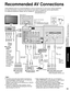 Page 3939
Advanced
 Recommended AV Connections
 Using TimerAUDIOIN
PC
TO
AUDIO
AMP
COMPONENTIN
VIDEO
IN
1
1 2
VIDEOS VIDEO
AUDIO
PROG
OUT
RPRPBYHDMI 1 HDMI 2
PRPBYR
R L
L
L
R L
AUDIOA
3
Recommended AV Connections
These diagrams show our recommendations or how to connect the TV unit to your various equipment.
For other connections, consult the instructions for each piece of equipm\
ent and its specifications. 
For additional assistance, please visit our website at:   www.panasonic.com
www.panasonic.ca
Note
 The...