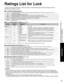 Page 4141
Advanced
 Ratings List for Lock
 Recommended AV Connections
Ratings List for Lock
“V-chip” technology enables you to lock channels or shows according to \
standard ratings set by the 
entertainment industry. (p. 33)
■ U.S. MOVIE RATINGS (MPAA)
NRNO RATING (NOT RATED) AND NA (NOT APPLICABLE) PROGRAMS. Movie which has not been rated or where
rating does not apply.
GGENERAL AUDIENCES. All  ages  admitted.
PGPARENTAL GUIDANCE SUGGESTED. Some material may not be suitable for children.
PG-13PARENTS STRONGLY...