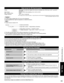 Page 4343
FAQs, etc.
 Technical Information
MessageMeaning
Is SD card in? The card is not inserted.
No file The card has no data or this type of data is not supported.
Cannot read file The file is broken or unreadable.
 The TV does not support the format.
Data format for SD Card browsing
Photo:Still images recorded with digital still cameras compatible with JPEG fi\
les of DCF* and EXIF** 
standards
Data format: Baseline JPEG (Sub-sampling: 4:4:4, 4:2:2 or 4:2:0)
Max. number of files: 9,999
Image resolution:...
