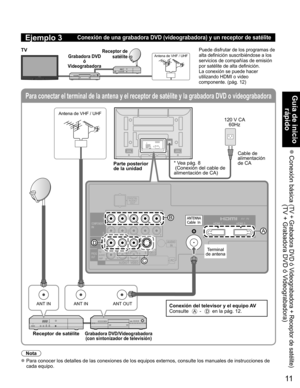 Page 1111
Guía de inicio rápido
 Conexión básica  
(TV + Grabadora DVD ó Videograbadora + Receptor de satélite)(TV + Grabadora DVD ó Videograbadora)
Para conectar el terminal de la antena y el receptor de satélite y la\
 grabadora DVD o videograbadora
ANT INANT OUTANT IN
TO
AUDIO
AMP
COMPONENTIN
VIDEO
IN
1
1 2
VIDEOS VIDEO
AUDIO
PROG
OUT
RPRPBY
P
RPBYR
R L
L
L
R L
AUDIO
IN
PC
HDMI 1 HDMI 2
AUDIO
B
D
A
C
Ejemplo 3Conexión de una grabadora DVD (videograbadora) y un receptor de sat\
élite
Grabadora DVD
ó...