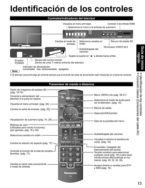 Page 1313
Guía de inicio rápido
 Identificación de los controles Conexión básica (Conexiones del cable AV)
-
SUBMENU
SD CARD
Identificación de los controles
El botón 
POWER Sujete la puerta en “
▲” y ábrala hacia arriba.
Sensor del control remoto 
Dentro de unos 7 metros enfrente del televisor.
Indicador de alimentación 
(conectada:  rojo, desconectada:  apagado)
Nota
 El televisor consumirá algo de corriente siempre que el enchufe del c\
able de alimentación esté introducido en la toma de corriente.
Visión de...