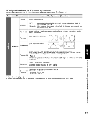 Page 2323
Visión
 Visualización de la pantalla del PC en el televisor
■ Configuración del menú del PC (cambiado según se desee)
 Para hacer configuraciones  “Cómo utilizar las funciones de los menús”  a  (pág. 24) 
Menú ElementoAjustes / Configuraciones (alternativas)
Imagen
Ajuste PC
Reinciar Repone el ajuste del PC
Sincronía
 H/V:     Las señales de sincronización horizontal y vertical se introducen \
desde el 
conector HD/VD. (pág. 45)
 En verde:   Utiliza una señal sincronizada en la señal G de vídeo que...