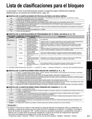 Page 4141
Funciones 
avanzadas
 Lista de clasificaciones para el bloqueo
 Conexiones AV recomendadas
Lista de clasificaciones para el bloqueo
La tecnología “V-chip” le permite bloquear canales ó programas según calificaci\
ones estándar
establecidas por la industria del entretenimiento. (pág. 33)
■ GRÁFICA DE CLASIFICACIONES DE PELÍCULAS PARA LOS EEUU (MPAA)
NoCONTIENE PROGRAMAS SIN RESTRICCIONES Y PROGRAMAS NA (NO APLICABLES). Las películas no tienen 
restricciones ó las restricciones no son aplicables....