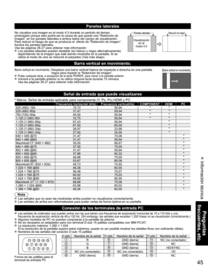 Page 4545
Preguntas 
frecuentes, etc.
 Información técnica
1
678
39
45
10 1514131211
2
N° patilla.Nombre de la señalN° patilla.Nombre de la señalN° patilla.Nombre de la señal
RGND (tierra)NC (no conectado)
GGND (tierra)NC
BGND (tierra)HD/SYNC
NC (no conectado)NC (no conectado)VD
GND (tierra)GND (tierra)NC
Forma de las patillas para el 
terminal de entrada PC
Paneles laterales
No visualice una imagen en el modo 4:3 durante un periodo de tiempo 
prolongado porque esto podrá ser la causa de que quede una “Retenc\...