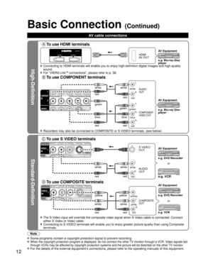 Page 1212
High-Definition
Standard-Definition
Note
 Some programs contain a copyright protection signal to prevent recording.
   When the copyright protection program is displayed, do not connect the other TV monitor through a VCR. Video signals fed 
through VCRs may be affected by copyright protection systems and the picture will be distorted on the other TV monitor.
 For the details of the external equipment’s connections, please refer to the operating manuals of this equipment.
Basic Connection (Continued)...