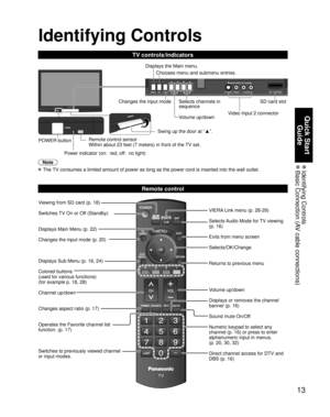Page 1313
Quick Start 
Guide
 Identifying  Controls Basic Connection (AV cable connections)
SD CARD
-
SUBMENU
Identifying Controls
POWER buttonSwing up the door at “▲”.
Remote control sensor
Within about 23 feet (7 meters) in front of the TV set.Volume up/down
Power indicator (on:  red, off:  no light)Selects channels in 
sequence
Note
 The TV consumes a limited amount of power as long as the power cord is inserted into the wall outlet.
Viewing from SD card (p. 18)
Switches TV On or Off (Standby)
Displays Main...