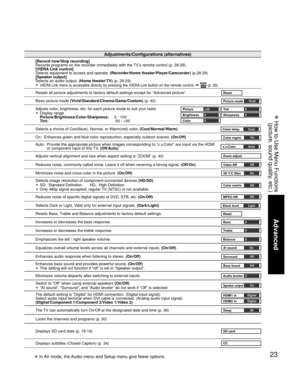 Page 2323
Advanced
 How to Use Menu Functions
(picture, sound quality, etc.)
 In AV mode, the Audio menu and Setup menu give fewer options.
Adjustments/Configurations (alternatives)
[Record now/Stop recording]
Records programs on the recorder immediately with the TV’s remote control (p. 28-29).
[VIERA Link control]
Selects equipment to access and operate. (Recorder/Home theater/Player/Camcorder) (p.28-29)
[Speaker output]
Selects an audio output. (Home theater/TV) (p. 28-29)
• VIERA Link menu is accessible...
