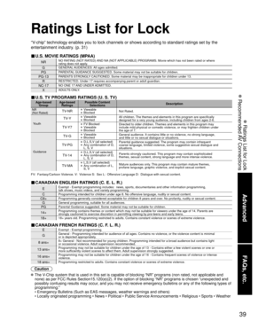 Page 3939
Advanced
FAQs, etc.
 Ratings List for Lock
 Recommended AV Connections
Ratings List for Lock
“V-chip” technology enables you to lock channels or shows according to standard ratings set by the 
entertainment industry. (p. 31)
■ U.S. MOVIE RATINGS (MPAA)
NRNO RATING (NOT RATED) AND NA (NOT APPLICABLE) PROGRAMS. Movie which has not been rated or where
rating does not apply.
GGENERAL AUDIENCES. All  ages  admitted.
PGPARENTAL GUIDANCE SUGGESTED. Some material may not be suitable for children.
PG-13PARENTS...