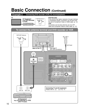 Page 1010
To connect the antenna terminal and DVD recorder or VCR
ANT OUTANT IN
TO
AUDIO
AMP
COMPONENTIN
VIDEO
IN1
2AUDIO
PROG
OUT
RPRPBY
P
RPBYR
RL
L
L
R
L
HDMI 1AV  I N
HDMI 2
S VIDEO
1
AUDIO VIDEO
D
A
B
C
Basic Connection (Continued)
Example 2Connecting DVD recorder (VCR) (To record/playback)
DVD Recorder
If this source has higher resolution through interlace 
or progressive signal, connection can be done with 
the use of Component Video or HDMI cable. (p. 12)
VCR
Connection can be done with the use of an RF...