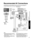 Page 3737
Advanced
 Recommended AV Connections
 Using Timer
TO
AUDIO
AMP
COMPONENTIN
VIDEO
IN1
2AUDIO
PROG
OUT
RPRPBY
P
RPBYR
RL
L
L
R
L
HDMI 1AV  I N
HDMI 2
AUDIO VIDEO
S VIDEO
DIGITALAUDIO OUT
COMPONENTIN
VIDEO
IN
Recommended AV Connections
These diagrams show our recommendations on how to connect the TV unit to your various equipment.
For other connections, consult the instructions for each piece of equipment and its specifications. 
For additional assistance, please visit our website at:...