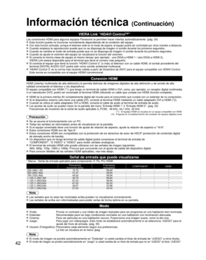 Page 4242
Información técnica (Continuación)
VIERA Link “HDAVI ControlTM”  
Las conexiones HDMI para algunos equipos Panasonic le permiten hacer int\
erfaz automáticamente. (pág. 26)
 Esta función puede no funcionar normalmente dependiendo de la condici\
ón del equipo.  Con esta función activada, aunque el televisor esté en el modo de \
espera, el equipo podrá ser controlado por otros mandos a distancia. Cuando empieza la reproducción puede que no se disponga de imagen ni \
sonido durante los primeros segundos....