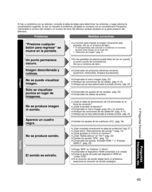 Page 4545
Preguntas 
frecuentes, etc.
 Preguntas frecuentes
Si hay un problema con su televisor, consulte la tabla de abajo para determinar los síntomas, y luego ef\
ectúe la 
comprobación sugerida. Si eso no resuelve el problema, póngase en \
contacto con su concesionario Panasonic, 
indicándole el número del modelo y el número de serie del telev\
isor (ambos situados en la parte posterior del 
televisor).
No se produce sonido.
El sonido es extraño.
• ¿Están conectados correctamente los cables de los...