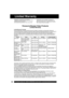 Page 3232For assistance, please call : 1-800-211-PANA(7262) or send e-mail to : consumerproducts@panasonic.com32For assistance, please call : 1-800-211-PANA(7262) or send e-mail to : consumerproducts@panasonic.com
  Limited Warranty
PANASONIC CONSUMER ELECTRONICS 
COMPANY, DIVISION OF MATSUSHITA ELECTRIC 
CORPORATION OF AMERICA
One Panasonic Way Secaucus, New Jersey 07094PANASONIC SALES COMPANY, DIVISION OF 
MATSUSHITA ELECTRIC OF PUERTO RICO, INC.,  
AVE. 65 de Infantería, Km. 9.5 San Gabriel Industrial 
Park,...