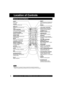 Page 66For assistance, please call : 1-800-211-PANA(7262) or send e-mail to : consumerproducts@panasonic.com6
  Location of Controls
 
Remote Control Buttons
  When EJECT is pressed, the tape is ejected from Cassette Compartment. 
If EJECT is pressed during recording, the unit will not respond to the command.
Note
RAPID TUNEDisplays the last channel you 
were watching.
VOLUME UP/DOWNAdjusts volume.SET/BACK SPACESets a selected menu, or goes 
back to correct.
PROGRAMDisplays SET PROGRAM 
screen. You can set...