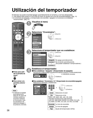 Page 3838
Utilización del temporizador 
El televisor se puede encender/apagar automáticamente en la fecha y a\
 la hora designadas.
 l reloj deberá estar puesto en hora antes de hacer los ajustes de la \
hora de encendido/apagado. (pág. 14)
 El cronómetro de apagado y el temporizador de encendido / apagado no \
funcionará si se establece “Autoencendido”. (pág. 27)
■ Pulse para salir 
de la pantalla de 
menú
■ Para volver a la 
pantalla anterior
Nota
 El televisor se apaga automáticamente 
después de pasar 90...