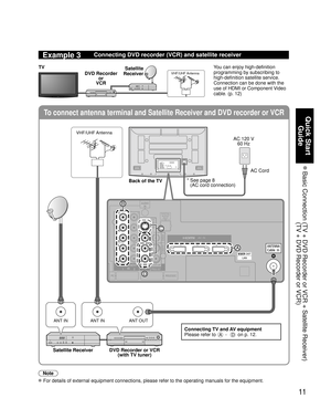 Page 1111
Quick Start 
Guide
 Basic Connection  (TV + DVD Recorder or VCR + Satellite Receiver)
(TV + DVD Recorder or VCR)
To connect antenna terminal and Satellite Receiver and DVD recorder or VCR
ANT INANT OUTANT IN
AUDIO
TO AUDIO AMPCOMPONENT
INVIDEO IN112
VIDEO
S VIDEOAUDIO
AUDIO
PROG OUT
R
PR
PB
Y
R L
R
PR
PB
Y
L
RLL
AUDIO
IN
PC
RS232C
HDMI 1 HDMI 2 HDMI 3
B
D
A
C
Example 3Connecting DVD recorder (VCR) and satellite receiver
DVD Recorder
or 
VCRSatellite 
Receiver TVVHF/UHF Antenna
You can enjoy...