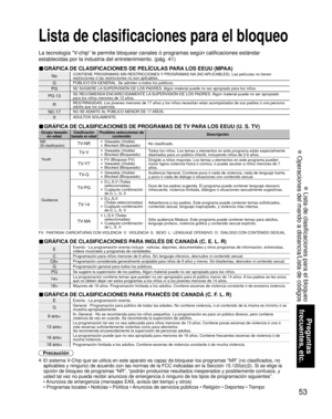 Page 11953
Preguntas 
frecuentes, etc.
 Lista de clasificaciones para el bloqueo
 Operaciones del mando a distancia/Lista de códigos
Lista de clasificaciones para el bloqueo
La tecnología “V-chip” le permite bloquear canales ó programas según calificaciones estándar
establecidas por la industria del entretenimiento. (pág. 41)
■ GRÁFICA DE CLASIFICACIONES DE PELÍCULAS PARA LOS EEUU (MPAA)
NoCONTIENE PROGRAMAS SIN RESTRICCIONES Y PROGRAMAS NA (NO APLICABLES). Las películas no tienen 
restricciones ó las...