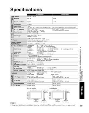 Page 5959
FAQs, etc.
 Specifications
 Technical Information  
 Care and Cleaning
TH-46PZ850U TH-50PZ850U
Power SourceAC 120 V, 60 HzPower
Consumption
Maximum638 W 700 W
Standby condition0.2 W 0.2 W
Plasma 
Display panelDrive methodAC type
Aspect Ratio16:9
Visible screen size
(W × H × Diagonal)
(No. of pixels) 46 ” class (46.0 inches measured diagonally) 50 ” class (49.9 inches measured diagonally)
40.1 ” × 22.5 ” × 46.0 ”
(1,019 mm × 573 mm × 1,169 mm)43.5 ” × 24.4 ” × 49.9 ”(1,106 mm × 622 mm × 1,269 mm)...