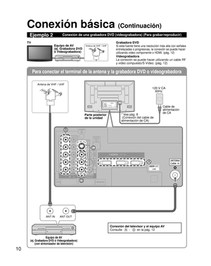 Page 7610
Para conectar el terminal de la antena y la grabadora DVD o videograbadora
ANT OUTANT IN
AUDIO
TO AUDIO AMPCOMPONENT
INVIDEO IN112
VIDEO
S VIDEOAUDIO
AUDIO
PROG OUT
R
PR
PB
Y
R L
R
PR
PB
Y
L
RLL
AUDIO
IN
PC
RS232C
HDMI 1 HDMI 2 HDMI 3
B
D
A
C
Conexión básica (Continuación)
Ejemplo 2Conexión de una grabadora DVD (videograbadora) (Para grabar/reproducir)
Grabadora DVD
Si esta fuente tiene una resolución más alta con señales 
entrelazadas o progresivas, la conexión se puede hacer 
utilizando video...