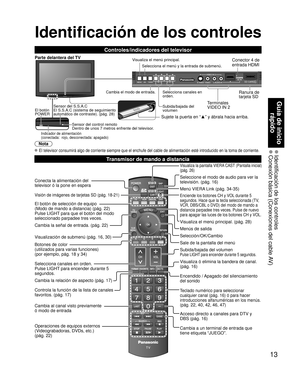 Page 7913
Guía de inicio 
rápido
 Identificación de los controles Conexión básica (Conexiones del cable AV)
SUBMENU
SD CARD
Identificación de los controles
Controles/indicadores del televisor
Nota
 El televisor consumirá algo de corriente siempre que el enchufe del cable de alimentación esté introducido en la toma de corriente.
Transmisor de mando a distancia
Conecta la alimentación del 
televisor ó la pone en espera
Visión de imágenes de tarjetas SD (pág. 18-21)
El botón de selección de equipo 
(Modo de mando...