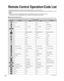Page 5050
KEY NAME VCR MODEDBS/CBL MODE
DVD MODE
(DBS) (CBL)
Power Power Power Power
-LIST LIST DVD AUDIO
TV Input Switch TV Input Switch TV Input Switch TV Input Switch
-Menu Menu Functions
-Exit Exit-
-Up/Down/Left/Right Up/Down/Right/Left Up/Down/Right/Left
-Select Select Enter
SUBMENU-Guide Guide Sub Menu
-PPV/VOD PPV/VOD Return
-Red A Red
-Green B Green
-Blue C Blue
-Yellow D Yellow
Channel Up/Down Channel Up/Down Channel Up/Down Channel Up/Down
TV Volume Up/Down TV Volume Up/Down TV Volume Up/Down TV...