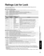 Page 5353
FAQs, etc.
 Ratings List for Lock
 Remote Control Operation/Code List
Ratings List for Lock
“V-chip” technology enables you to lock channels or shows according to standard ratings set by the 
entertainment industry. (p. 41)
■ U.S. MOVIE RATINGS (MPAA)
NRNO RATING (NOT RATED) AND NA (NOT APPLICABLE) PROGRAMS. Movie which has not been rated or where
rating does not apply.
GGENERAL AUDIENCES. All ages admitted.
PGPARENTAL GUIDANCE SUGGESTED. Some material may not be suitable for children.
PG-13PARENTS...