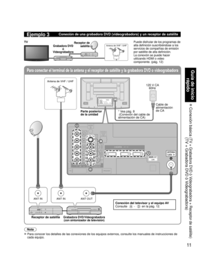 Page 1111
Guía de inicio rápido
 Conexión básica  
(TV + Grabadora DVD ó Videograbadora + Receptor de satélite)(TV + Grabadora DVD ó Videograbadora)
Para conectar el terminal de la antena y el receptor de satélite y la\
 grabadora DVD o videograbadora
ANT INANT OUTANT IN
AUDIO
TO AUDIO AMPCOMPONENT
INVIDEO IN11 2
VIDEO
S VIDEO AUDIO
AUDIO
PROG OUT
R
PR
PB
Y
R
L
R
PR
PB
Y
LRL
L
AUDIO
IN
PC
RS232C
HDMI 1 HDMI 2 HDMI 3
B
D
A
C
Ejemplo 3Conexión de una grabadora DVD (videograbadora) y un receptor de sat\
élite...