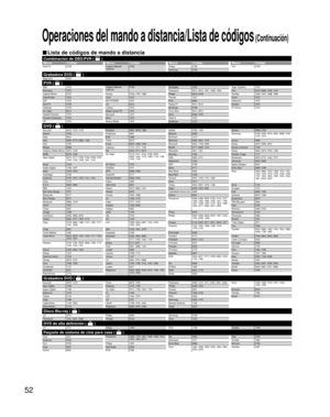 Page 5252
ABS1972 
Alienware 1972 
Captive Works 2167 
CyberPower 1972 
Dell 1972
DirecTV 0739
Gateway 1972 
Go Video 0614 
Hewlett Packard 1972 
Howard Computers 1972
HP 1972Hughes Network 
Systems0739
Humax 0739, 1797, 1988
Hush 1972
iBUYPOWER 1972 
LG 2010 
Linksys 1972  
Media Center PC 1972
Microsoft 1972 
Mind 1972
Niveus Media 1972 Northgate 1972
Panasonic 0614, 0616, 1807, 1808, 1809
Philips 0618, 0739 
Pioneer 1337
RCA 0880 
ReplayTV 0614, 0616 
Samsung 0739
Sonic Blue 0614, 0616
Sony 0636, 1972
Stack...