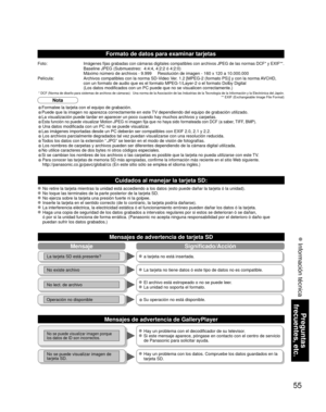 Page 5555
Preguntas 
frecuentes, etc.
 Información técnica
Mensaje Significado/Acción
La tarjeta SD está presente? a tarjeta no está insertada.
No existe archivo La tarjeta no tiene datos ó este tipo de datos no es compatible.
No lect. de archivo El archivo está estropeado o no se puede leer. La unidad no soporta el formato.
No se puede visualizar imagen porque 
los datos de ID son incorrectos. Hay un problema con el decodificador de su televisor.  Si este mensaje aparece, póngase en contacto con el centro de...