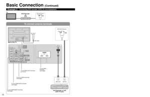 Page 121213
Quick Start 
Guide
 Basic  Connection
(TV + DVD Recorder or VCR)
To connect antenna terminals
High-Definition
Standard-Definition
ANT OUTANT IN
COMPONENT VIDEOINPUTINPUT
12
1INPUT
2
AUDIO VIDEOAUDIO VIDEO
S VIDEO
PROG OUT
Y
L
RL
L R
R P
B
PR
HDMI 1AUDIO IN
HDMI 2AUDIO IN
DIGITALAUDIO
OUT
AUDIO
INAUDIO
IN
PC
2 1AV  I N
ANTENNACable In
Y
L
R P
B
PRL
RL
R
TO AUDIO AMP
2 1AV IN
AUDIO VIDEO
YY
LL
RR P
BPB
PRPR
COMPONENT VIDEOINPUT
12
L
RY
P
B
PR
S VIDEO
PROG 
L
RL
R
TO AU
NPUT
1INPUT
2
L
R
INPUT
2
L
RL
R...