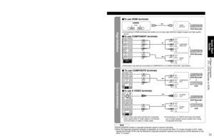 Page 131213
Quick Start 
Guide
 Basic  Connection
(TV + DVD Recorder or VCR)
To connect antenna terminals
High-Definition
Standard-Definition
ANT OUTANT IN
COMPONENT VIDEOINPUTINPUT
12
1INPUT
2
AUDIO VIDEOAUDIO VIDEO
S VIDEO
PROG OUT
Y
L
RL
L R
R P
B
PR
HDMI 1AUDIO IN
HDMI 2AUDIO IN
DIGITALAUDIO
OUT
AUDIO
INAUDIO
IN
PC
2 1AV  I N
ANTENNACable In
Y
L
R P
B
PRL
RL
R
TO AUDIO AMP
2 1AV IN
AUDIO VIDEO
YY
LL
RR P
BPB
PRPR
COMPONENT VIDEOINPUT
12
L
RY
P
B
PR
S VIDEO
PROG 
L
RL
R
TO AU
NPUT
1INPUT
2
L
R
INPUT
2
L
RL
R...