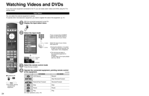 Page 242425
Viewing
 Watching Videos and DVDs
EZ SyncTM
VCR MODE DVD MODE
VCR Record Record
-Skip Reverse/Forward
Rewind/Fast Forward Reverse/Forward
Stop Stop
Pause Pause
Play Play
DVD recorder
Home theater
HD camcorder
Speaker output
TV
Input select
1
2
3
4
5
6
7TV
Component 1
Component 2
HDMI 1
HDMI 2
Video 1
Video 27Video 2
8Video 3
9PC
Video 1
VCR
Display EZ Sync menu
Operate
You can operate the selected equipment with the TV’s remote 
control.
Follow the menu of the equipment and enjoy watching. 
For the...
