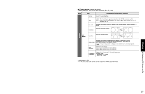 Page 272627
Viewing
 Displaying PC Screen on TV
PC
Input select
1
2
3
4
5
6
7TV
Component 1
Component 2
HDMI 1
HDMI 2
Video 1
Video 27Video 2
8Video 3
9PC
■ To return to TV      
Displaying PC Screen on TV
The screen of the PC connected to the unit can be displayed on the TV.
You can also listen to PC sound with the audio cable connected. To connect PC (p. 42)
Displays
PC screen
Display the Input select menu
1
2
Select “PC”
■ PC menu setting (changed as desired)
• Making settings  “How to Use Menu Functions”...
