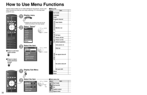 Page 303031
Advanced
 How to Use Menu Functions
(picture, sound quality, etc.)
Menu Item Adjustments/Configurations (alternatives)
Setup
Surf modeSets the mode to select the channel with Channel up/down button (Favorite/All)  Favorite:  Only channels registered as FAVORITE (p. 37)Surf modeAll
LanguageSelects the screen menu language (p. 18)Language
ClockAdjusts the clock (p. 18)Clock
Program channelSets channels (p. 36)Program channel
External devices 
Input labelsSelects the terminal and label of the external...