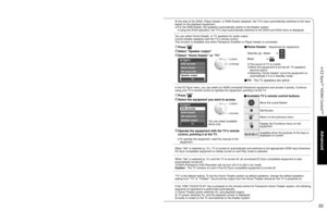 Page 333233
Advanced
 EZ Sync
TM
 “HDAVI Control
TM
”
Menu
Audio
Lock
Setup Memory card Timer Picture EZ Sync
Setup 2/2
EZ Sync setting
Other adjust
About
EZ Sync setting
EZ Sync
Power off link
Power on link
On
Set
Set
DVD recorder
Home theater
HD camcorder
Speaker output
TV
Home theater
HD camcorder
Speaker output
DVD recorder
TV
SUBSUBMENUMENU
EZ Sync
TM
 “HDAVI Control
TM
”
  Simultaneously control all Panasonic “HDAVI Control” equipped components using one button 
on one remote.
Enjoy additional HDMI...